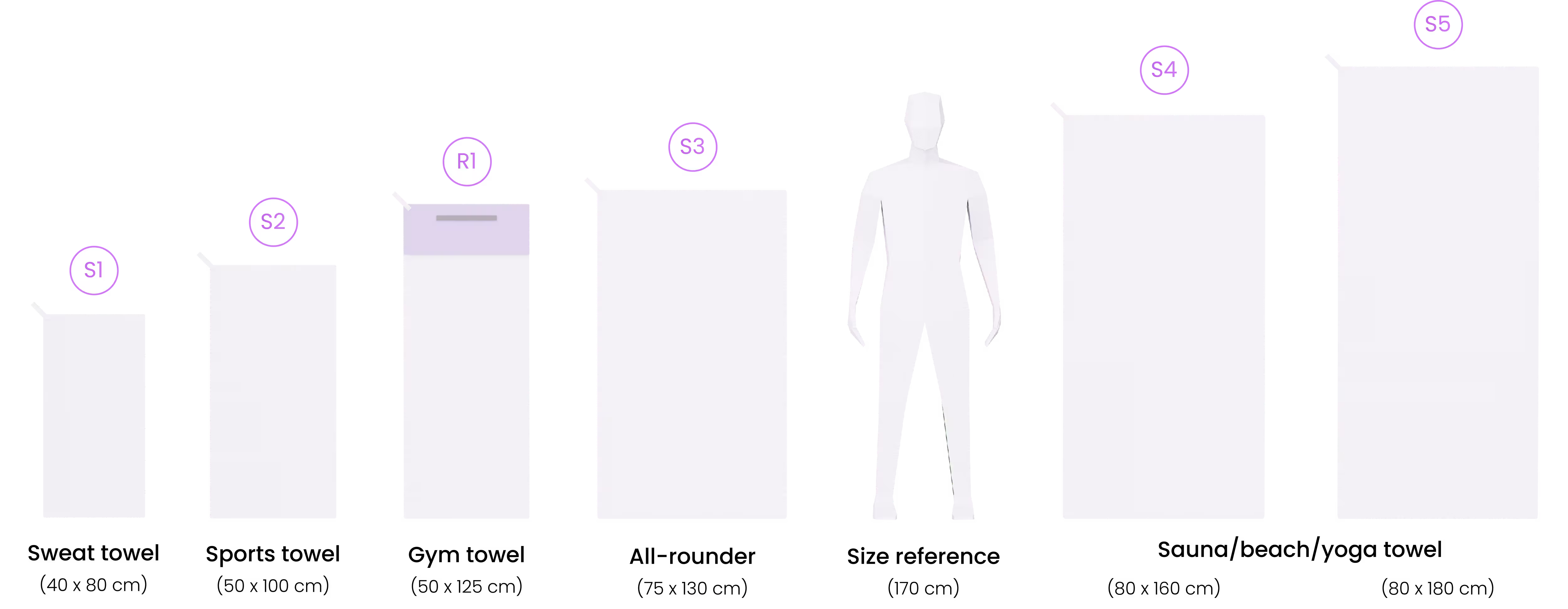 Size comparison